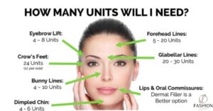 How Long Does Botox Last in Your Forehead, Face, and Lips